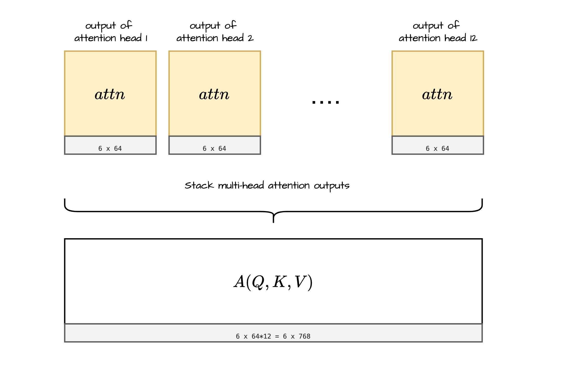 Multi-head attention