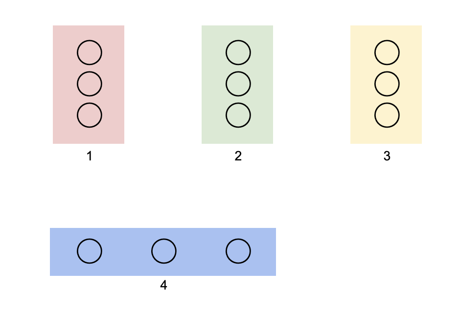 Separate Lego blocks of an LSTM