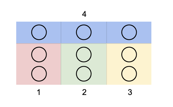 Joined Lego blocks of an LSTM